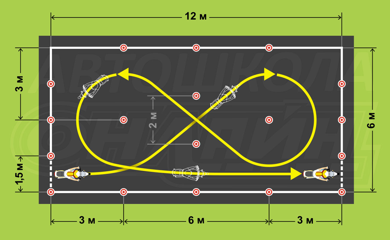 Упражнение колейная доска на мотоцикле. Разметка площадки для мотоцикла. Разметка восьмерки для мотоцикла. Разметка для категории а. Разметка площадки для сдачи на категорию а.